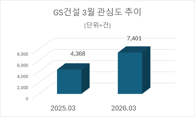자료=데이터앤리서치 제공