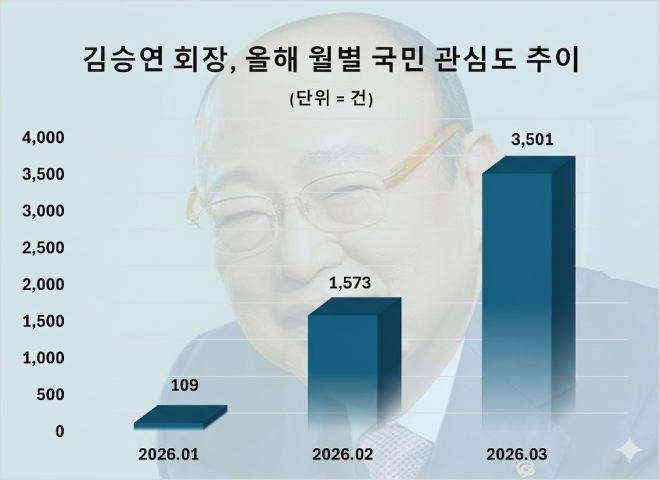 자료 = 데이터앤리서치 제공 / 이미지 = 구글 제미나이서 제작