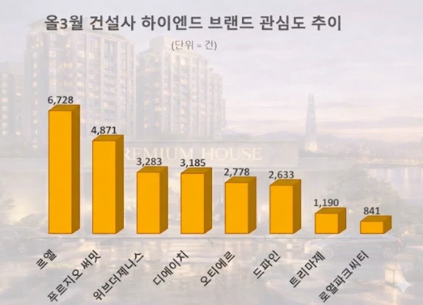 자료 = 데이터앤리서치 제공 / 이미지 = 구글 제미나이 3.0 제작