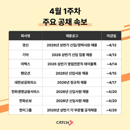기아·팬오션·한화 등 '2026 주요기업 상반기 신입' 공채