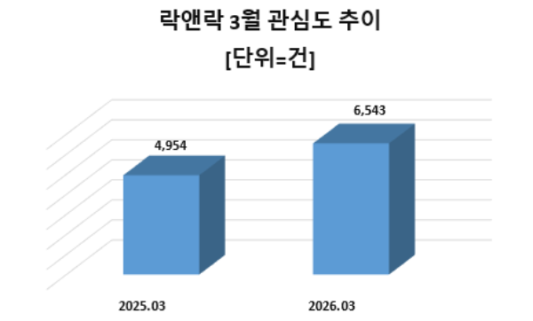 락앤락, 베버리지웨어 브랜드 ‘Blissoul’ 론칭