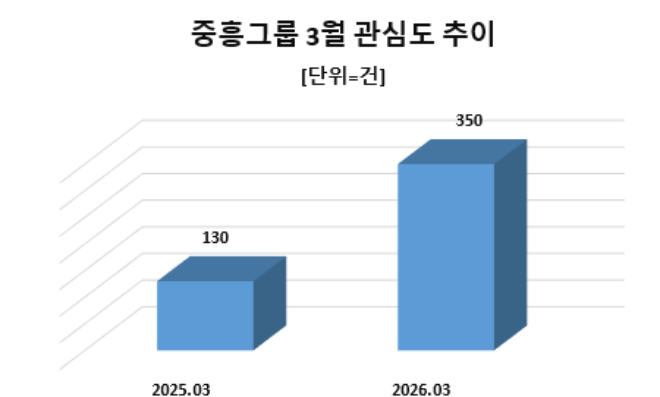 자료=데이터앤리서치