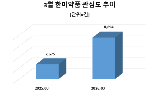 자료=데이터앤리서치