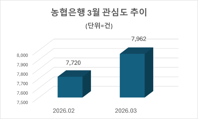자료=데이터앤리서치