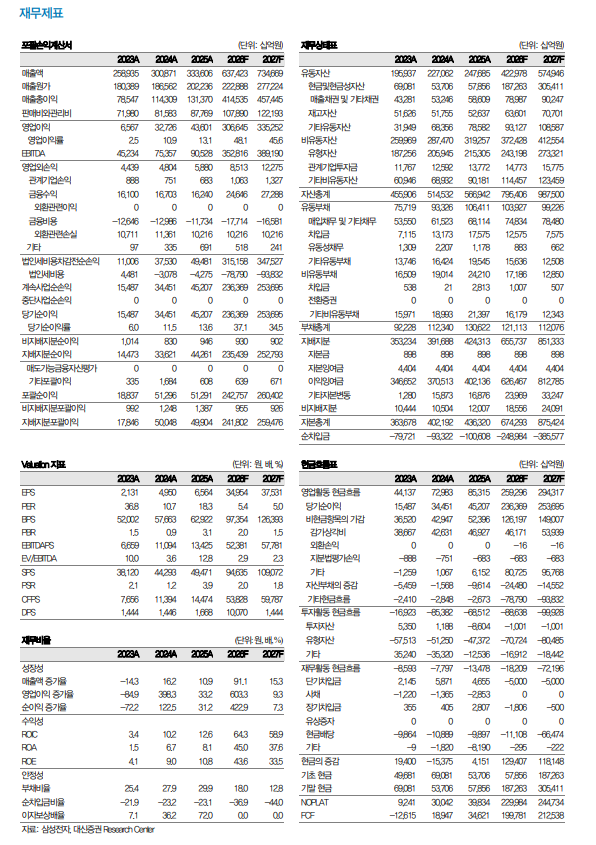 삼성전자, 메모리 자이언트...시장은 폭발적 이익성장 지속적으로 체감할 것 - 대신證