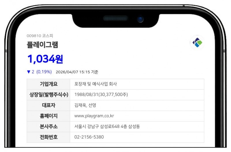 플레이그램, 최대주주 트라이콘1호투자조합 14만주 이상 장내매수 지분율 0.48% 상승