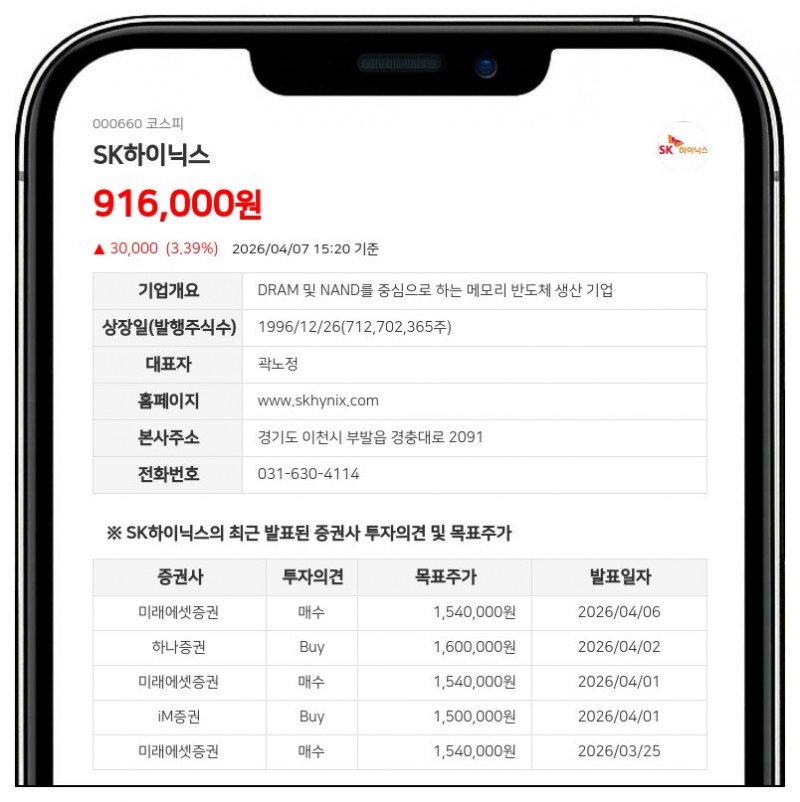 SK하이닉스 임원 곽노정·차선용, 자사주상여 및 스톡옵션으로 보통주 4,658주 추가 확보