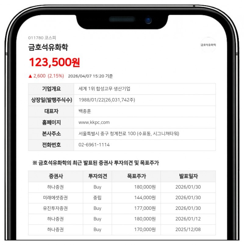 금호석유화학, 지분 구조 변화 포착…온용현 제외, 손영원·송유선 신규 편입