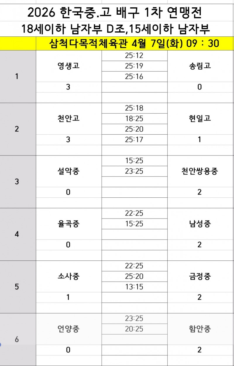 천안고, 현일고 꺾고 2026 한국중고배구 1차연맹전 2연승