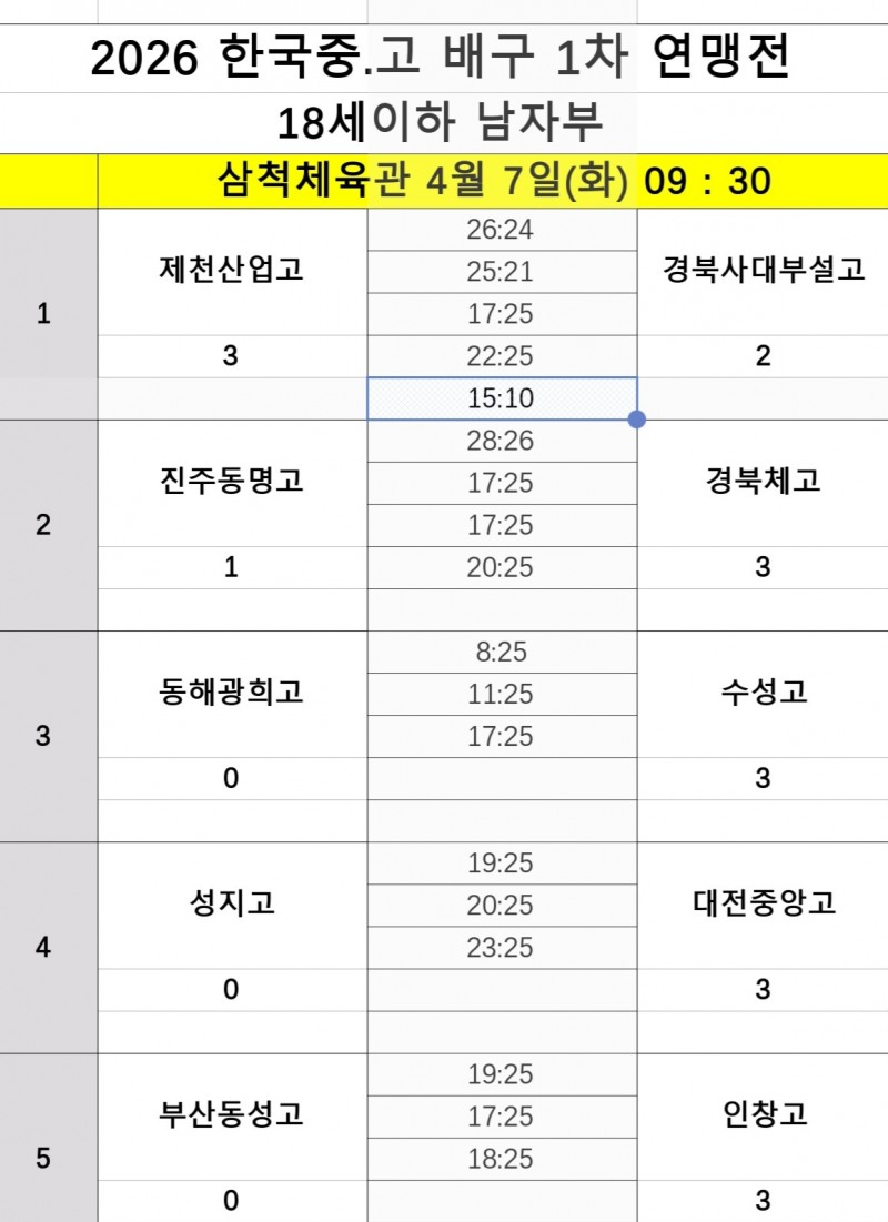 천안고, 현일고 꺾고 2026 한국중고배구 1차연맹전 2연승