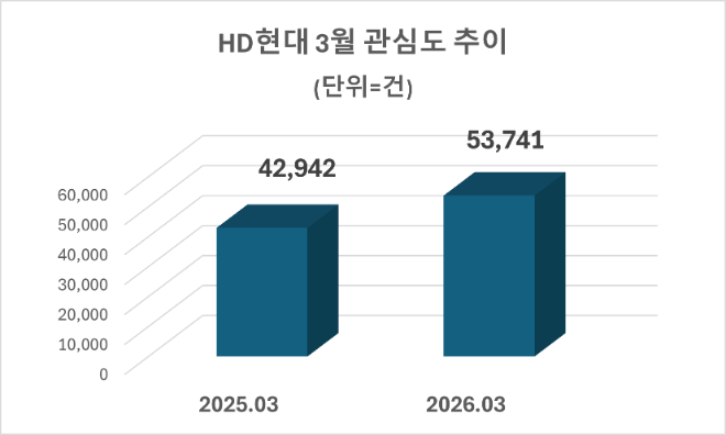 자료=데이터앤리서치 제공