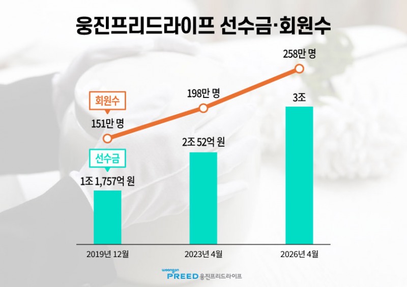 /웅진프리드라이프