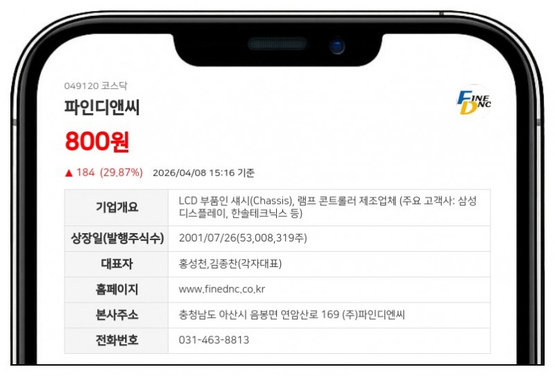 파인디앤씨 주식병합 결정에 4월 13일부터 매매거래 정지... 신주 상장 전까지