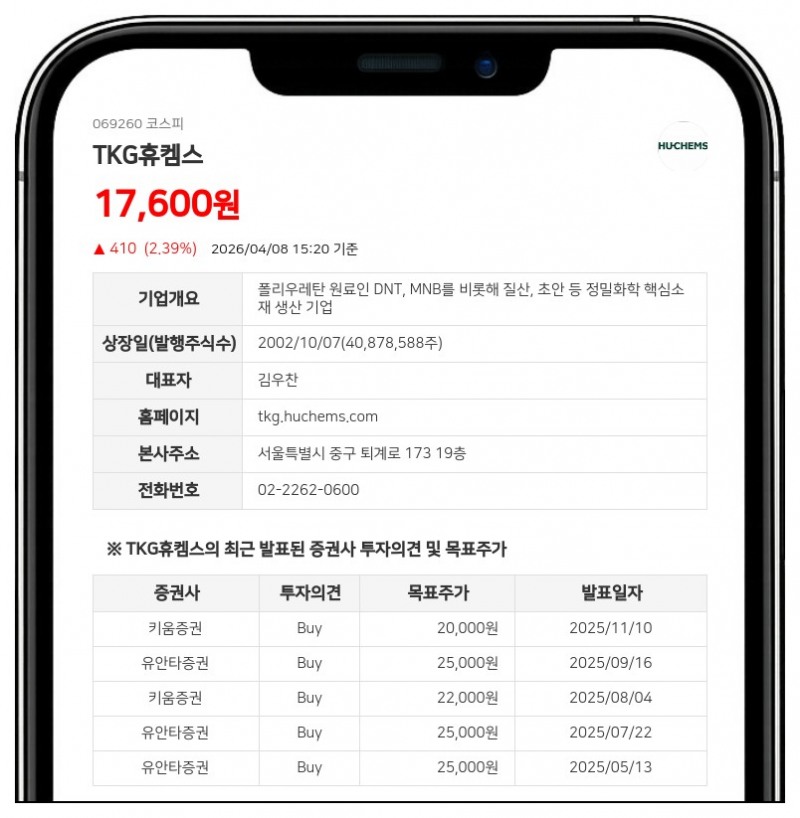 티케이지휴켐스, 500억 CB 발행...신사업 투자 위해 281만주 규모 자금 조달