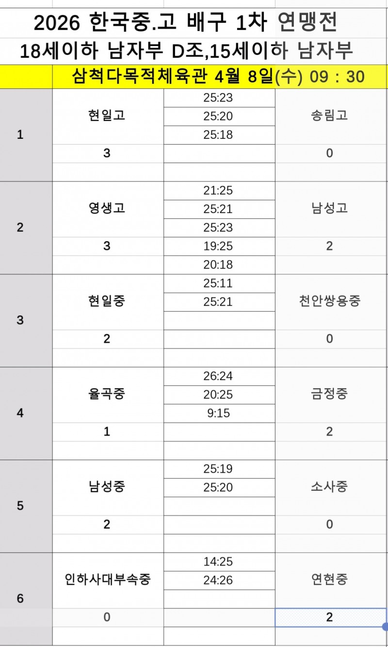 ‘막판 집중력 빛났다’ 수성고, 풀세트 승리로 8강 유력