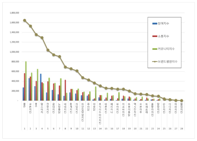 자료 = 한국기업평판연구소 제공