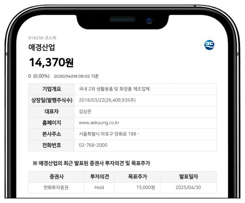 애경산업, '자본잠식' 자회사 원씽 흡수합병...1대 0 무증자 방식으로 효율성 극대화