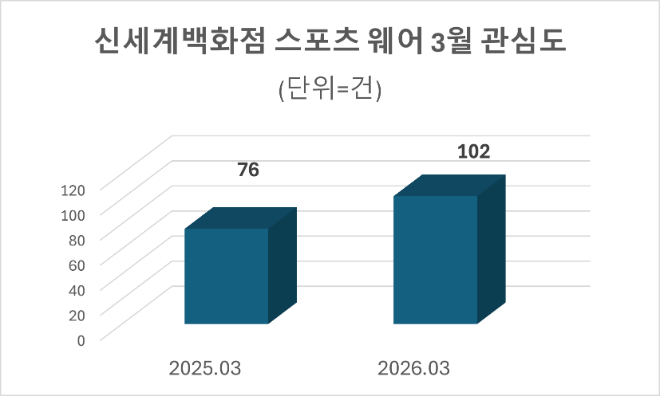 자료=데이터앤리서치 제공