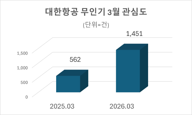 자료=데이터앤리서치 제공