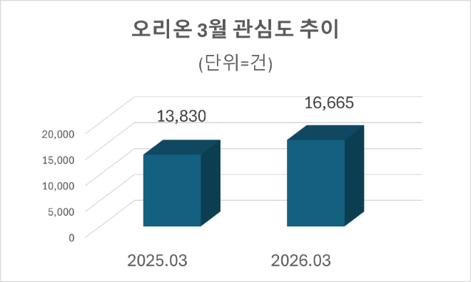 자료=데이터앤리서치 제공
