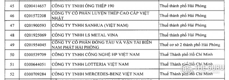 ▲ LS메탈의 베트남법인 'LS메탈비나'가 세무국의 세무 조사 대상에 포함됐다. 세무국은 매출 1000억 동(약 56억원) 이상이면서 2023년과 2024년 2년 연속 적자를 기록한 총 302개 기업을 대상으로 특별 세무 조사를 실시한다. (사진=베트남 세무국)