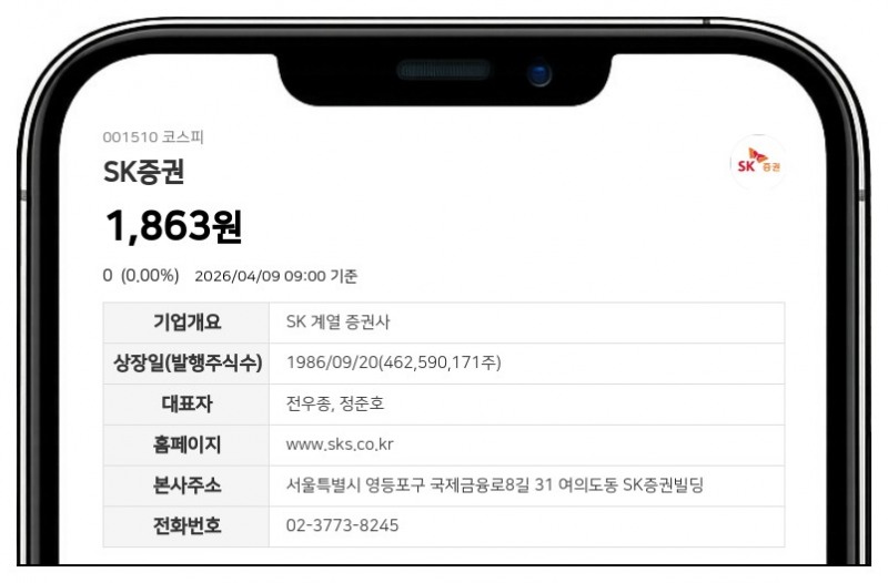 SK증권 최대주주 제이앤더블유비아이지, 주식병합으로 보통주 4630만주 줄었지만 지분율은 0.41%p 상승