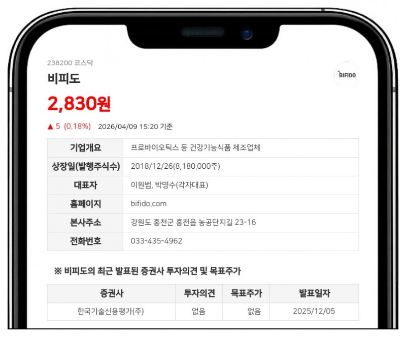 비피도, 254억 규모 강남 대치동 부동산 매각...재무구조 개선 박차
