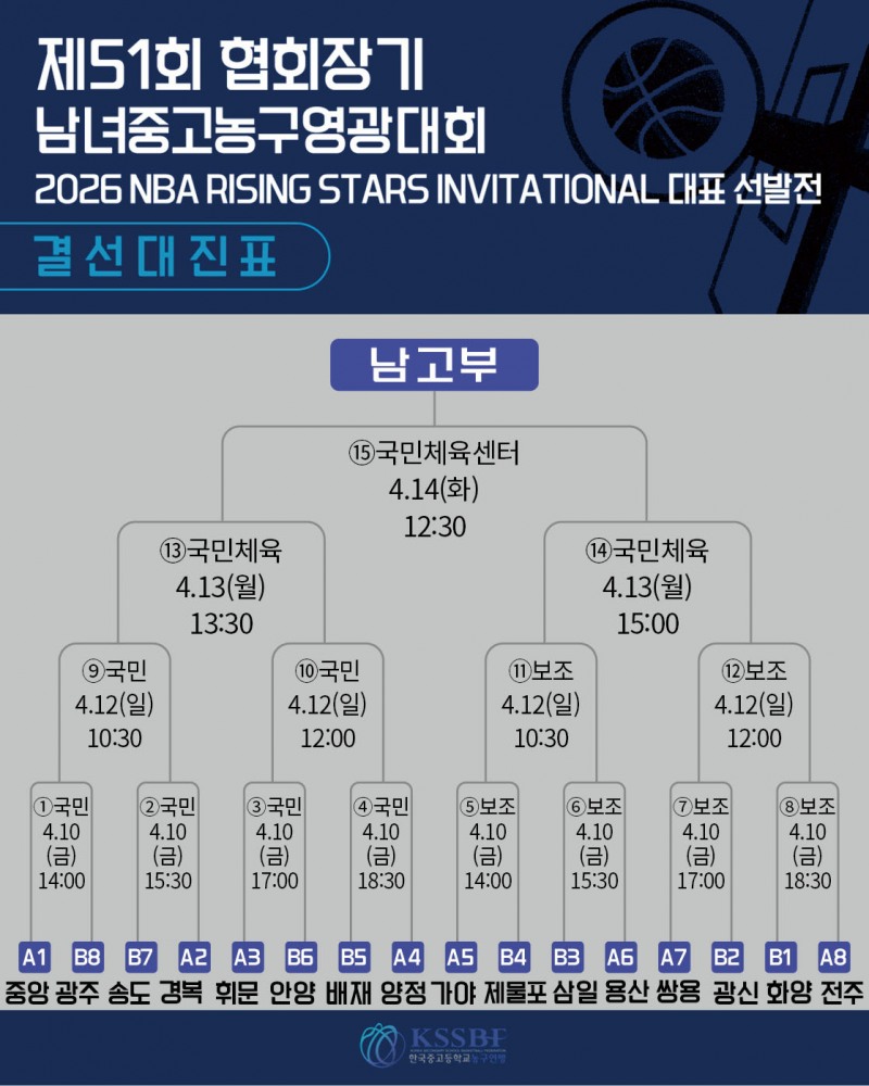 경복고, 광신방송예술고 대파…3연승으로 16강 진출