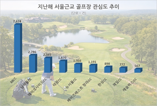 자료 = 데이터앤리서치 제공