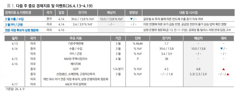 글로벌 주식, 미-이란 전쟁에서 벗어나 안도 랠리 시작할 것 - 대신證