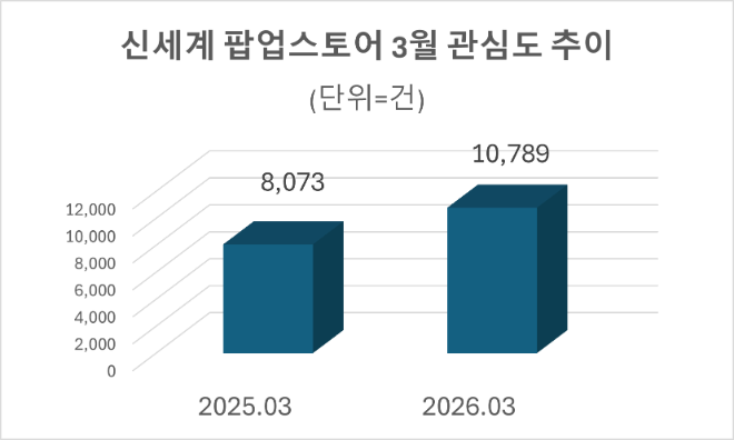 자료=데이터앤리서치 제공