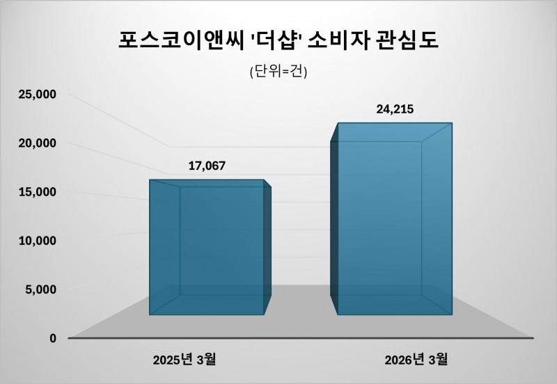 자료 제공 = 데이터앤리서치