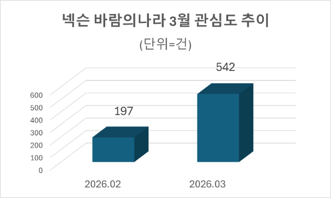 자료=데이터앤리서치 제공