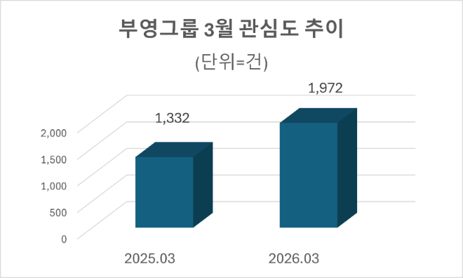 자료=데이터앤리서치 제공