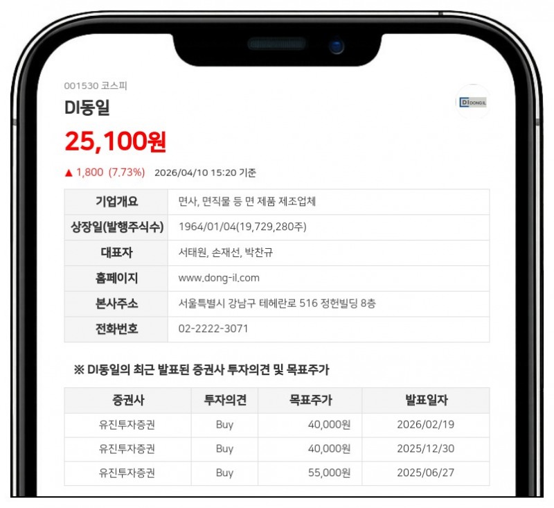 디아이동일 최대주주등 지분 259,066주 늘어 25.47%... 주식배당 및 임원 변동 영향