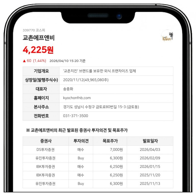 교촌에프앤비 임원 송종화, 장내 매수로 지분 0.03% 확대…총 13,262주 추가 확보