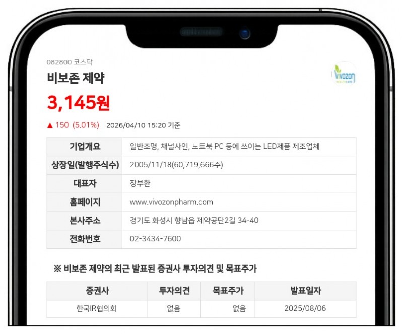 비보존제약, 임직원 성과급 위해 5억 7천만원 규모 자사주 처분... 주식 가치 희석 0.32% 미미