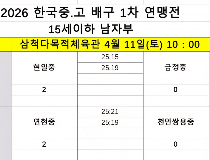 수성고, 제천산업고 물리치고 4강 진출