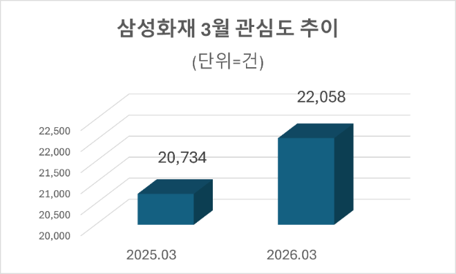 자료=데이터앤리서치 제공