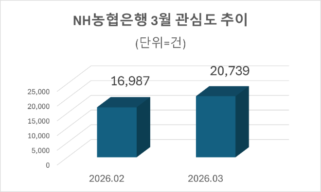 자료=데이터앤리서치 제공