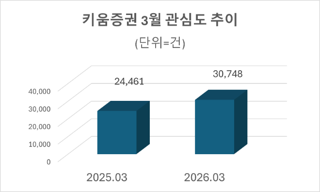 자료=데이터앤리서치 제공