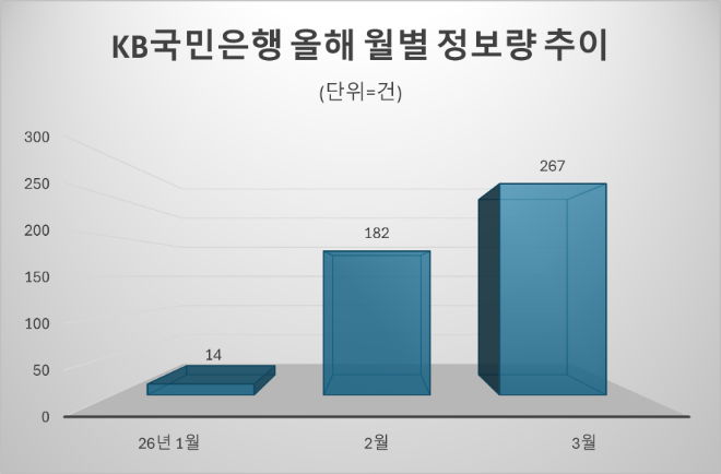 자료 제공 = 데이터앤리서치