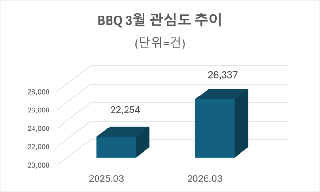 자료=데이터앤리서치