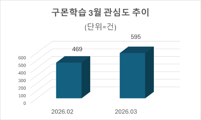 자료=데이터앤리서치 제공