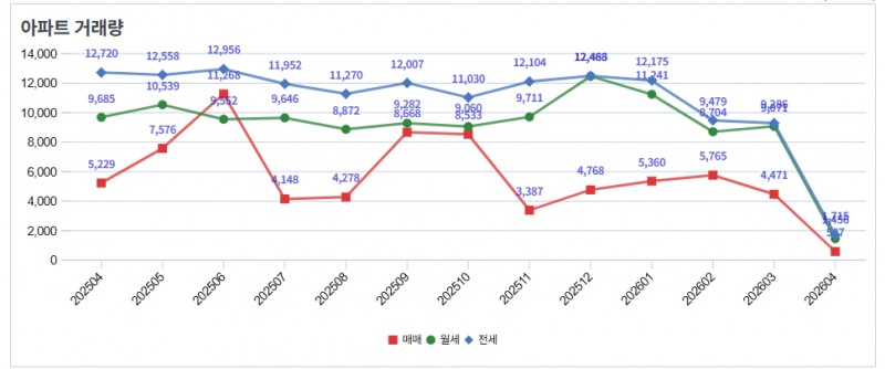 자료: 서울부동산정보광장