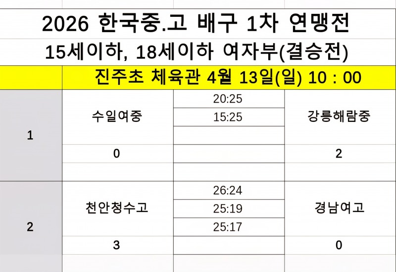천안청수고, 창단 첫 전국대회 우승… 이효담 MVP