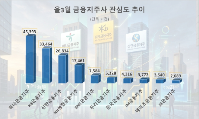 자료 = 데이터앤리서치 제공 / 이미지 = 구글제미나이 3.0 제작