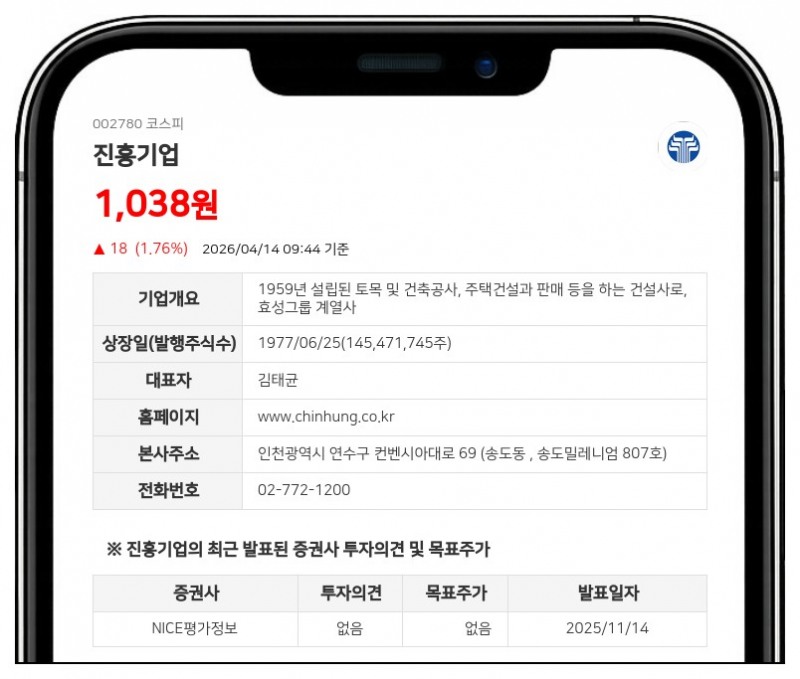 진흥기업, 서울 정릉동서 625억 규모 수주 성공... 최근 매출액 대비 10% 돌파