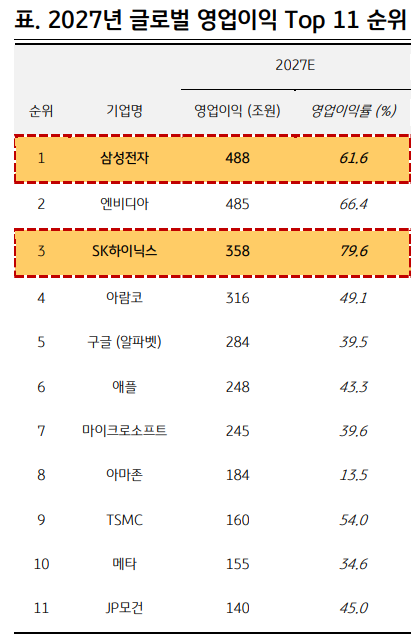 KB증권은 14일 중동사태가 진정되면 외국인이 돌아와 코스피지수가 7500선에 도달하는 구간에 진입했다고 평가했다. 자료=블룸버그통신, KB증권