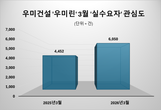 자료 = 데이터앤리서치 제공